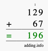 Calculate 129 + 67 using long addition
