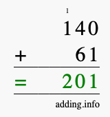 Calculate 140 + 61 using long addition