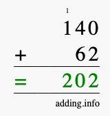 Calculate 140 + 62 using long addition