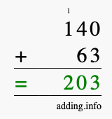 Calculate 140 + 63 using long addition