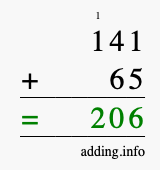 Calculate 141 + 65 using long addition