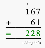 Calculate 167 + 61 using long addition