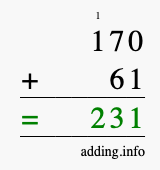 Calculate 170 + 61 using long addition