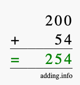 Calculate 200 + 54 using long addition