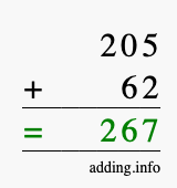 Calculate 205 + 62 using long addition