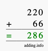 Calculate 220 + 66 using long addition