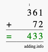 Calculate 361 + 72 using long addition