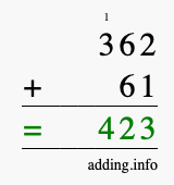 Calculate 362 + 61 using long addition