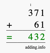 Calculate 371 + 61 using long addition