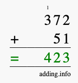 Calculate 372 + 51 using long addition