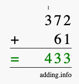 Calculate 372 + 61 using long addition