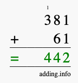 Calculate 381 + 61 using long addition