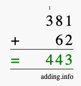 Calculate 381 + 62 using long addition