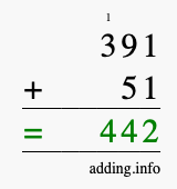 Calculate 391 + 51 using long addition