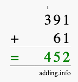 Calculate 391 + 61 using long addition