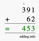 Calculate 391 + 62 using long addition
