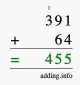 Calculate 391 + 64 using long addition