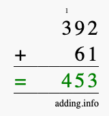 Calculate 392 + 61 using long addition