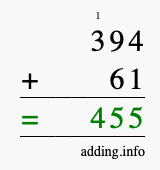 Calculate 394 + 61 using long addition