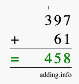 Calculate 397 + 61 using long addition