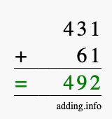 Calculate 431 + 61 using long addition