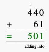 Calculate 440 + 61 using long addition