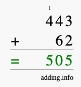 Calculate 443 + 62 using long addition