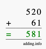 Calculate 520 + 61 using long addition