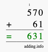Calculate 570 + 61 using long addition
