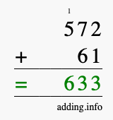 Calculate 572 + 61 using long addition