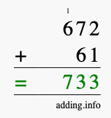 Calculate 672 + 61 using long addition