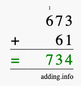 Calculate 673 + 61 using long addition