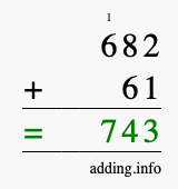 Calculate 682 + 61 using long addition