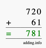 Calculate 720 + 61 using long addition