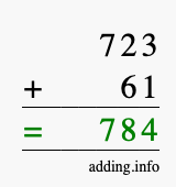 Calculate 723 + 61 using long addition