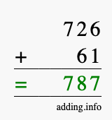 Calculate 726 + 61 using long addition