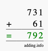 Calculate 731 + 61 using long addition