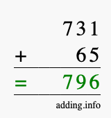 Calculate 731 + 65 using long addition