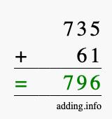 Calculate 735 + 61 using long addition