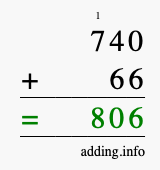 Calculate 740 + 66 using long addition