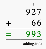 Calculate 927 + 66 using long addition