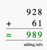Calculate 928 + 61 using long addition