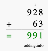 Calculate 928 + 63 using long addition