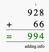 Calculate 928 + 66 using long addition