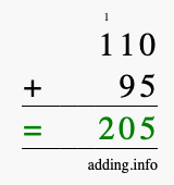Calculate 110 + 95 using long addition