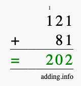 Calculate 121 + 81 using long addition