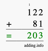Calculate 122 + 81 using long addition