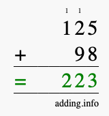 Calculate 125 + 98 using long addition