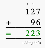 Calculate 127 + 96 using long addition
