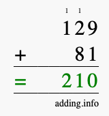 Calculate 129 + 81 using long addition